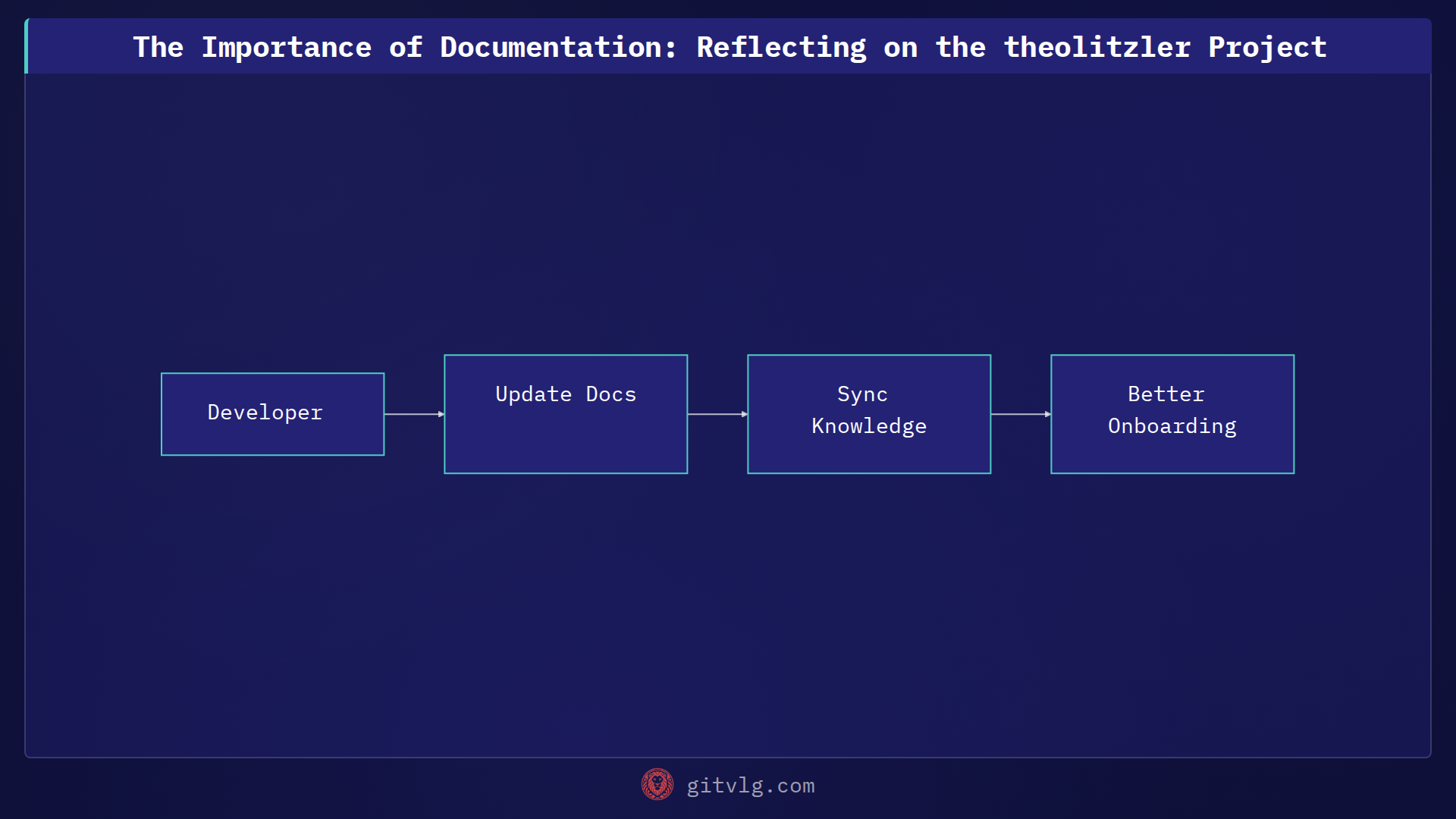 The Importance of Documentation: Reflecting on the theolitzler Project