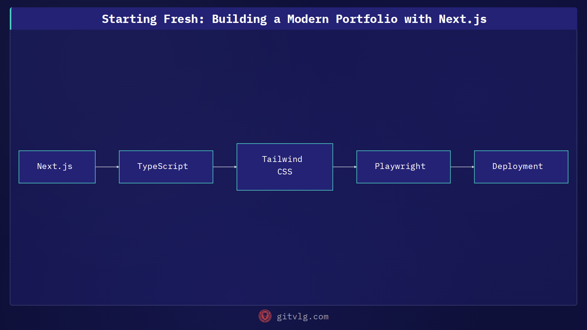 Starting Fresh: Building a Modern Portfolio with Next.js