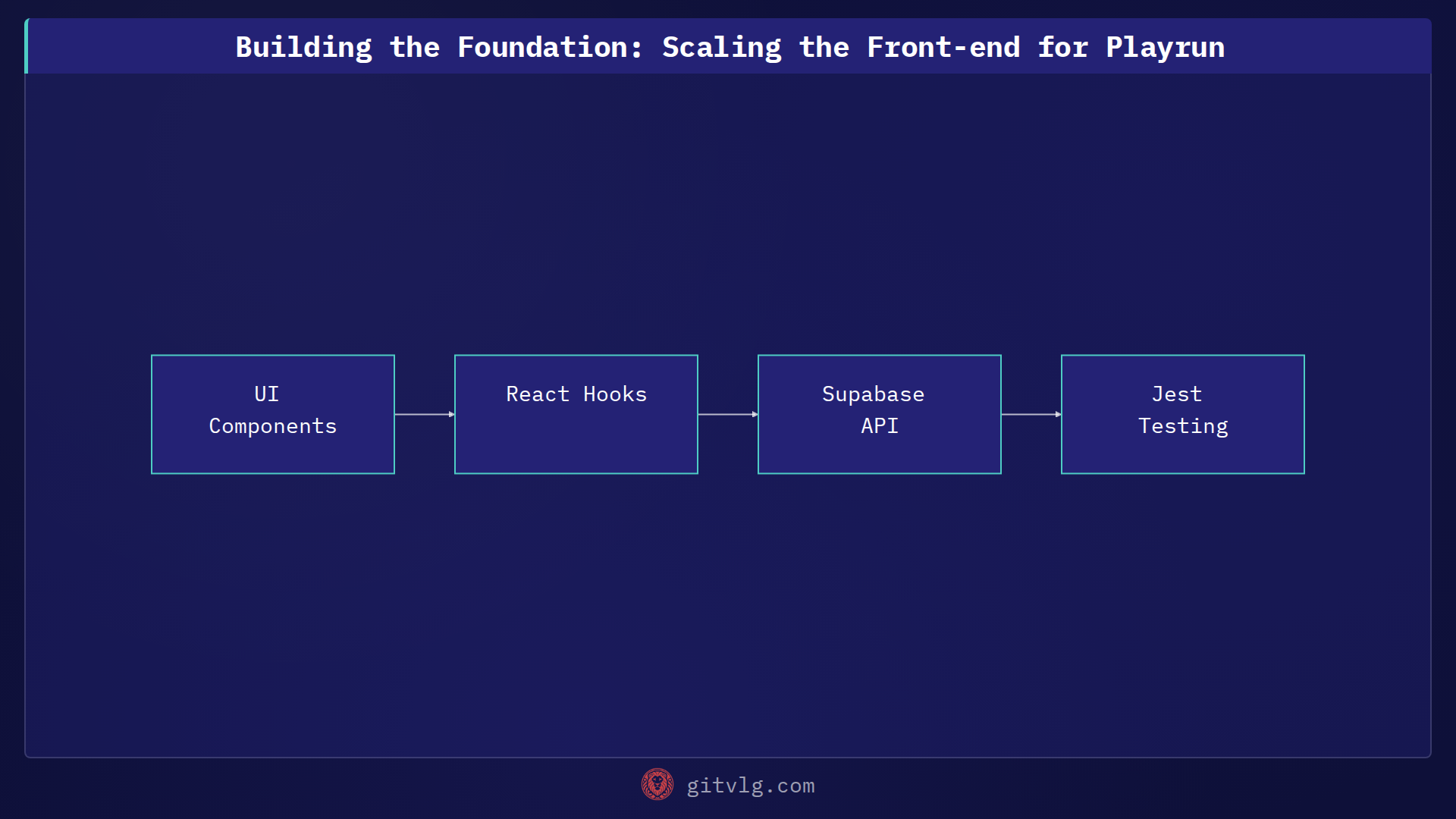 Building the Foundation: Scaling the Front-end for Playrun