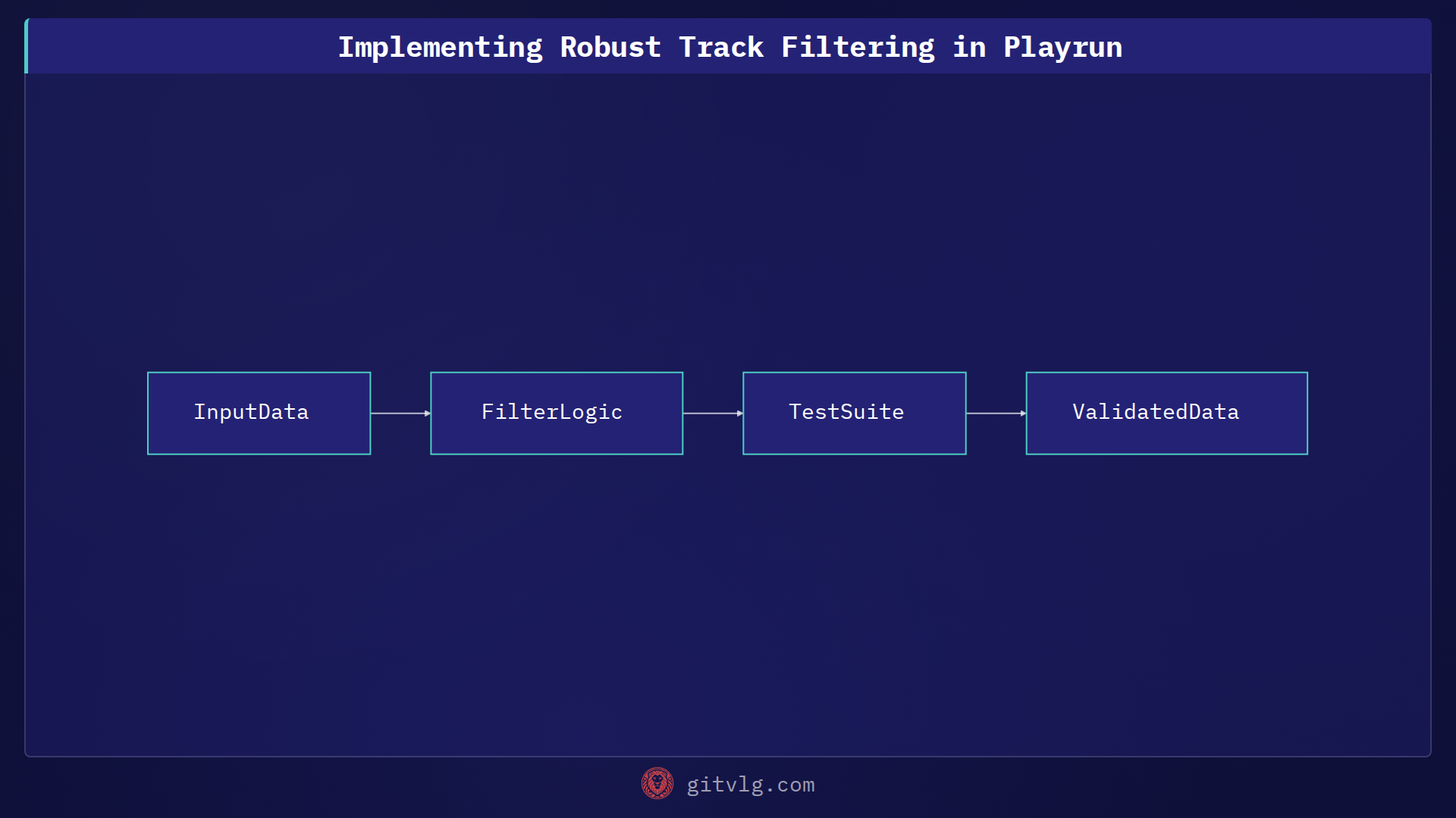 Implementing Robust Track Filtering in Playrun