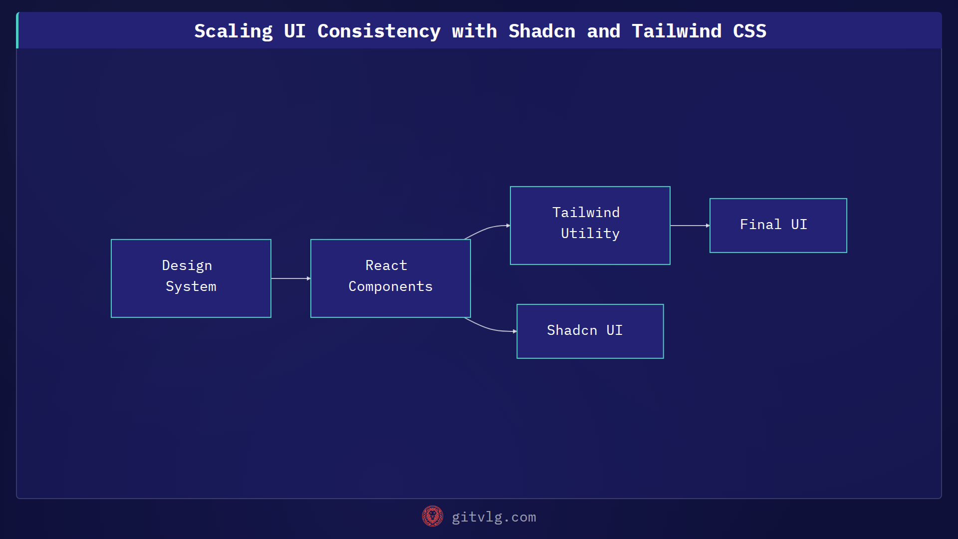 Scaling UI Consistency with Shadcn and Tailwind CSS