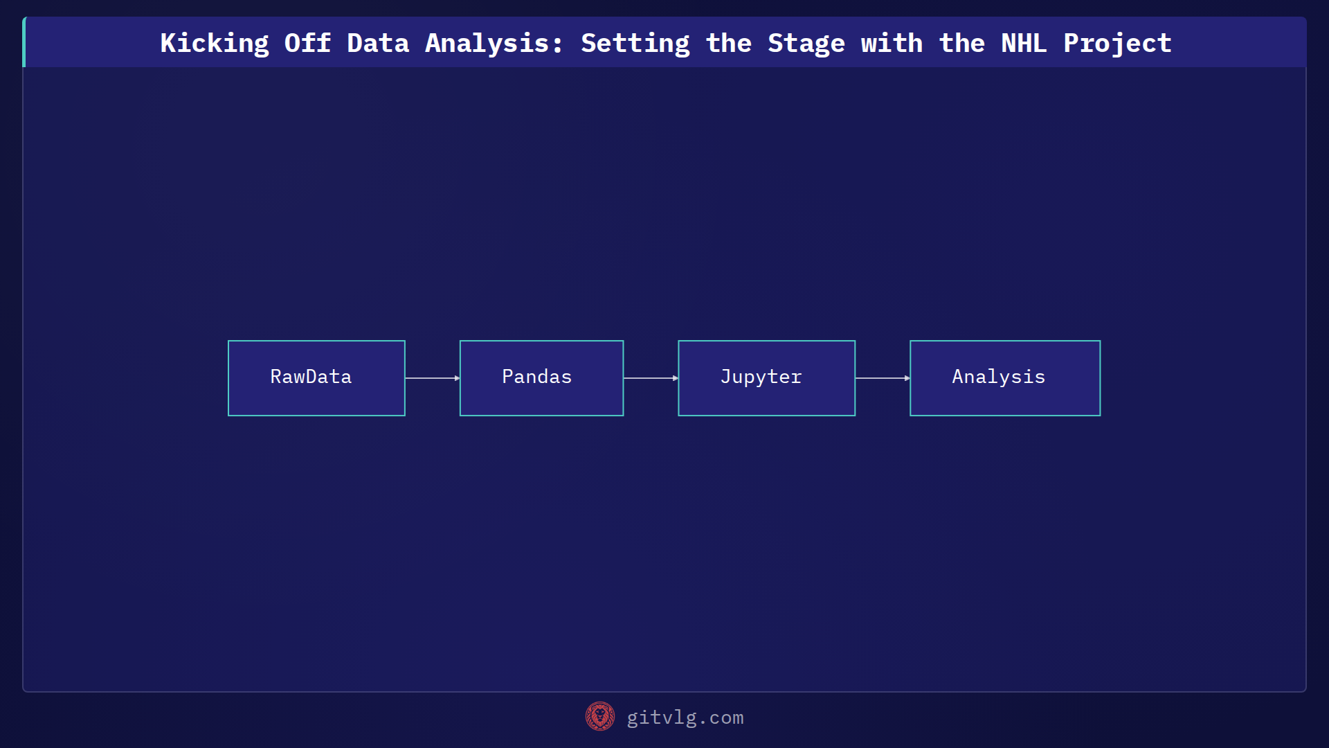 Kicking Off Data Analysis: Setting the Stage with the NHL Project